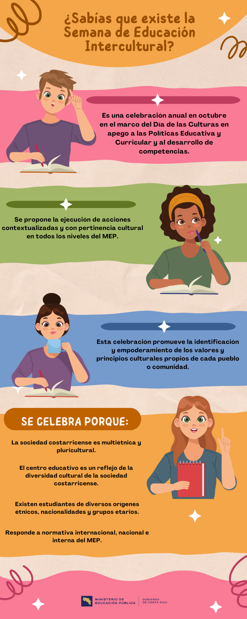 ¿Sabías que existe la Semana de Educación Intercultural?: Es una celebración anual en octubre en el marco del Día de las Culturas en apego a las Políticas Educativa y Curricular y al desarrollo de competencias. Se propone la ejecución de acciones contextualizadas y con pertinencia cultural en todos los niveles del MEP. Esta celebración promueve la identificación y empoderamiento de los valores y principios culturales propios de cada pueblo o comunidad. Se celebra porque: La sociedad costarricense es multiétnica y pluricultural. El centro educativo es un reflejo de la diversidad cultural de la sociedad costarricense.  Existen estudiantes de diversos orígenes étnicos, nacionalidades y grupos etarios.  Responde a normativa internacional, nacional e interna del MEP.